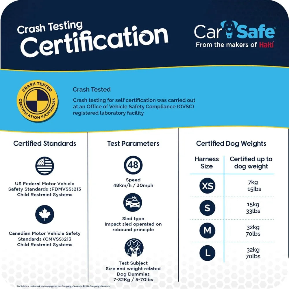 Crash Tested Dog Car Harness - Certified for Safety up to 70lbs, Comfortable Padded Design for Small to Large Dogs (Medium Size)