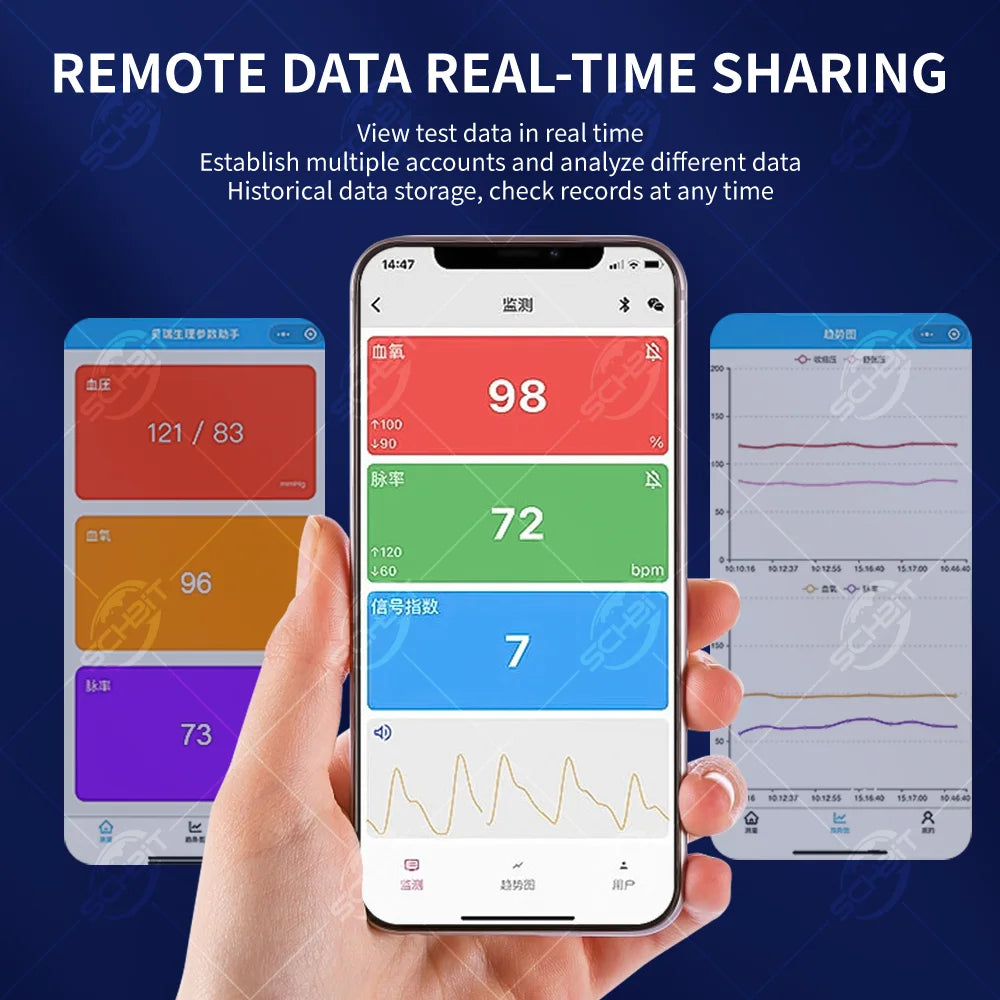 2 In 1 Dual Function Blood Oxygen and Blood Pressure Monitor, Intelligent Bluetooth Finger Pulse Oximeter+Blood Pressure Monitor