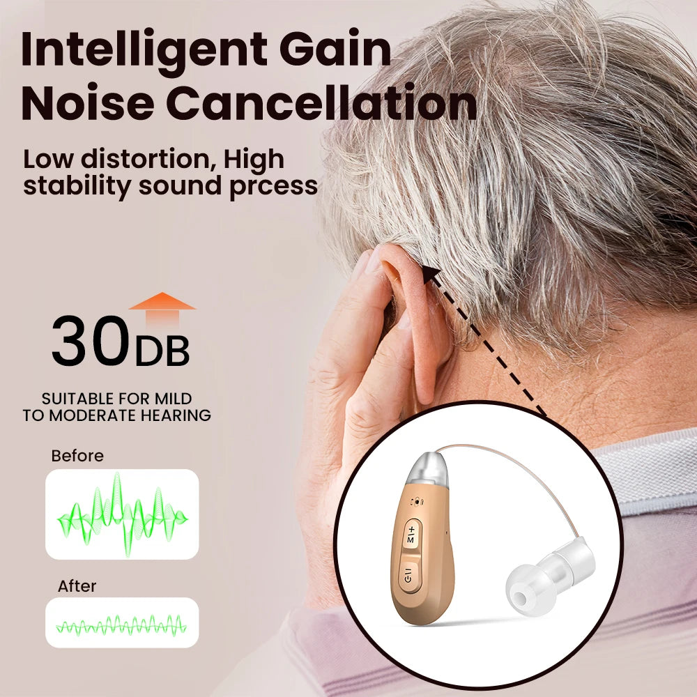 JINGHAO 1Pair Rechargeable Elderly Ear Hearing Aids BTE Visible Hearing Amplifier with Charger Dock Sound Device