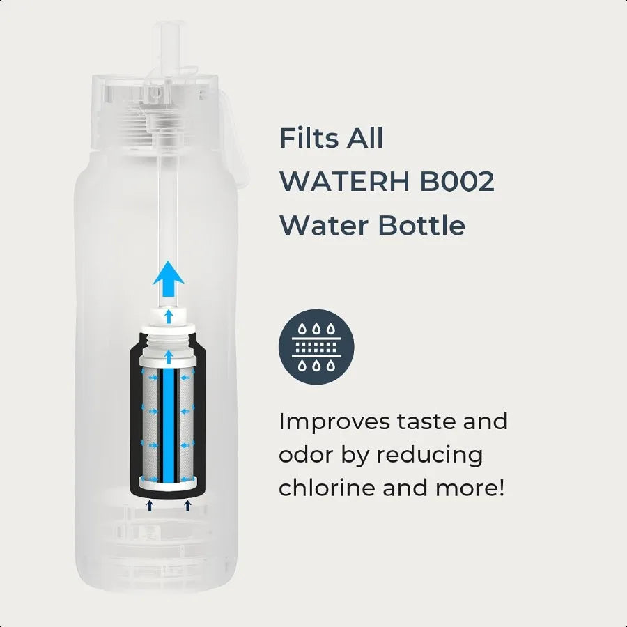 Vita Smart Water Bottle With Reminder To Drink Water